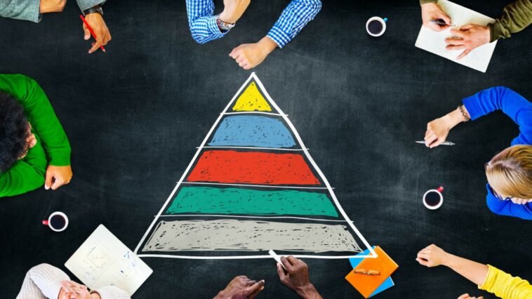 pyramide de Maslow