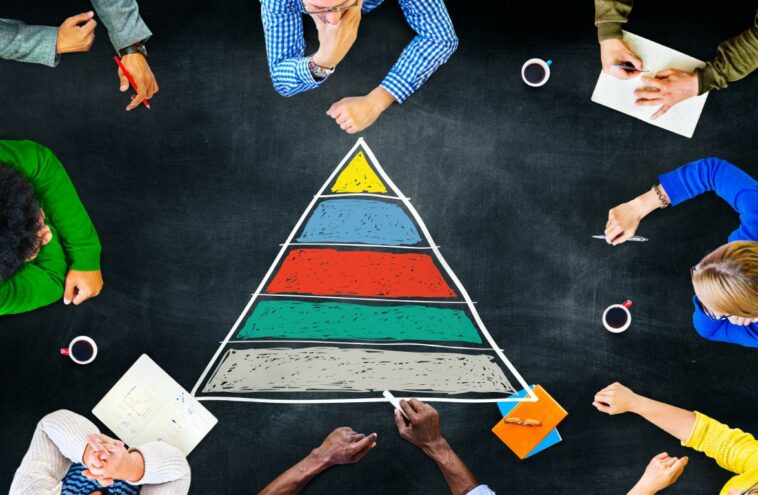 pyramide de Maslow