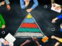 pyramide de Maslow
